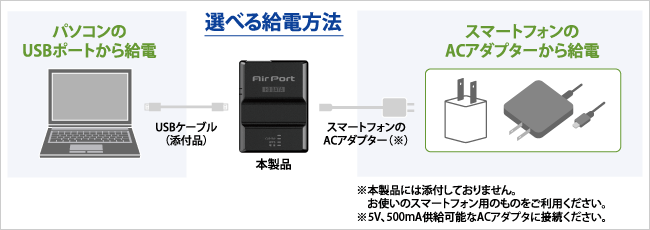 パソコンのUSBポートと、スマートフォンのACアダプターから給電できる！