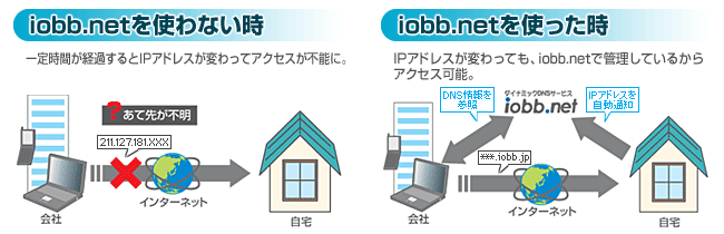 iobb.netを使わない時／iobb.netを使った時