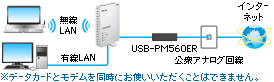 アナログモデム「USB-PM560ER」に対応