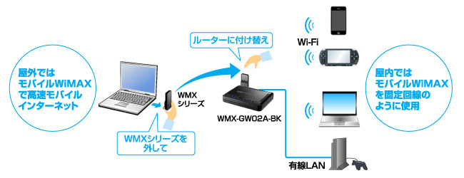 Wmx Gw02aシリーズ Iodata アイ オー データ機器