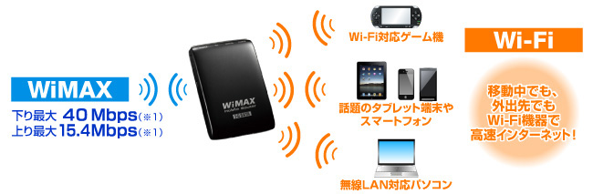 手のひらサイズのモバイルWiMAXルーター