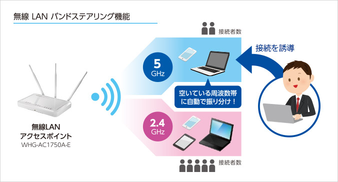 ロードバランシング機能