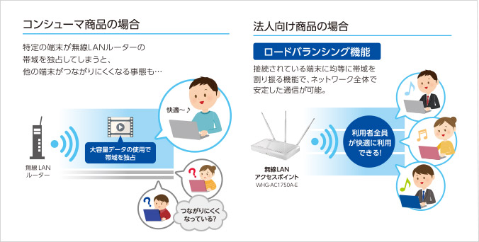 ロードバランシング機能