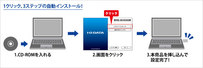 1クリック簡単インストール機能