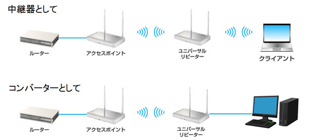 ユニバーサルリピーターモード