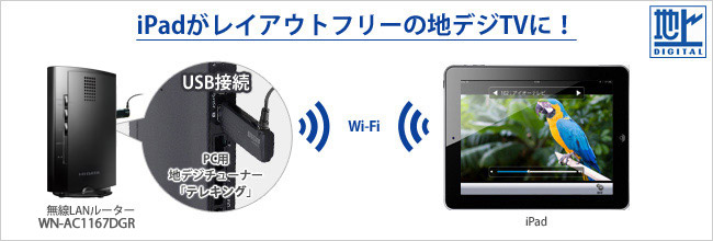 iPadが地デジ対応TVになる！