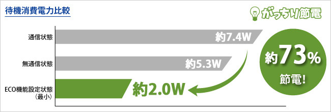 待機消費電力比較