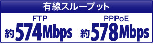 有線スループット、FTP約574Mbps／PPPoE約578Mbps