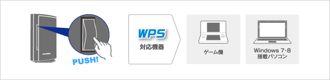 パソコンやゲーム機なら「押す」だけの「WPS」ボタン