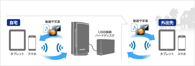 「リモートリンク2」に対応。