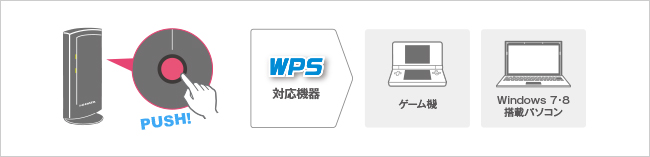 パソコンやゲーム機なら「押す」だけの「WPS」ボタン