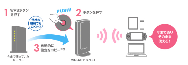 本商品のボタンを押すだけで設定が完了する「Wi-Fi設定の移行機能」を搭載