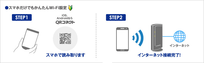 スマホだけでもかんたんWi-Fi設定