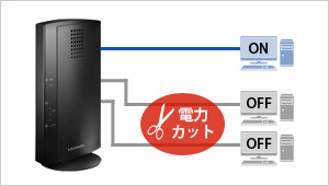 リンクダウン検知機能