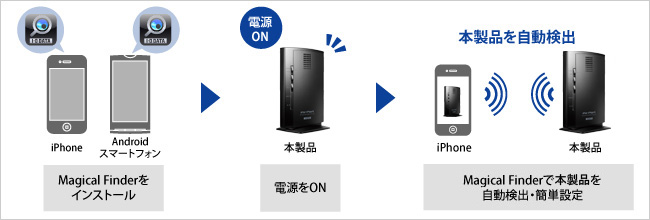 Magical Finderでシームレスな設定が可能に！