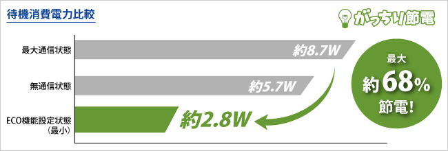 待機消費電力比較