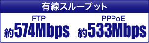 有線スループット、FTP約574Mbps／PPPoE約533Mbps