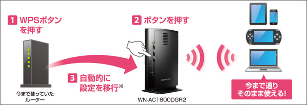 本商品のボタンを押すだけで設定が完了する「Wi-Fi設定の移行機能」を搭載