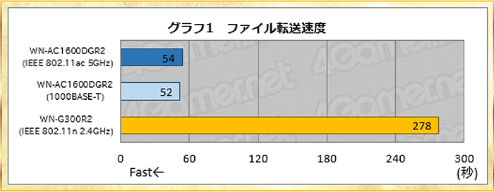 グラフ1