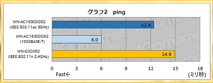 グラフ2