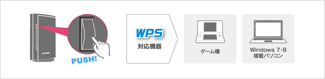 パソコンやゲーム機なら「押す」だけの「WPS」ボタン