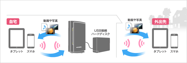 「リモートリンク2」に対応。