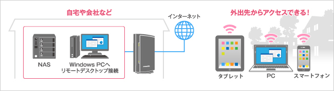 VPNリモートアクセスを利用して外出先からでも自宅のNASにアクセス！