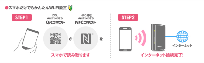 スマホだけでもかんたんWi-Fi設定