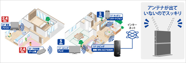 環境に合わせた接続で楽しむ！