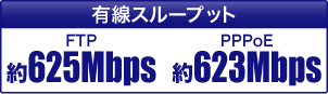 有線スループット、FTP約625Mbps／PPPoE約623Mbps