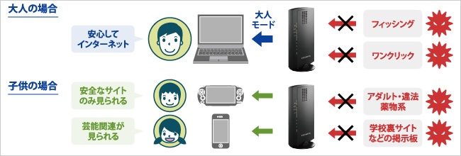 ファミリースマイルの概要説明の画像