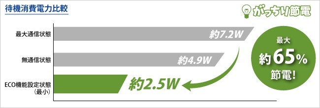 待機消費電力比較