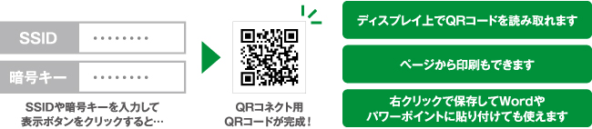 QRコネクト用QRコード生成サイトで入力するだけでオリジナルのQRコードが生成できる！