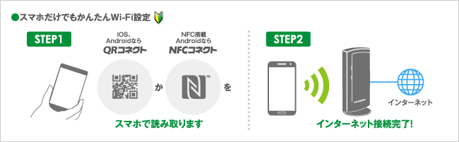 スマホだけでもかんたんWi-Fi設定