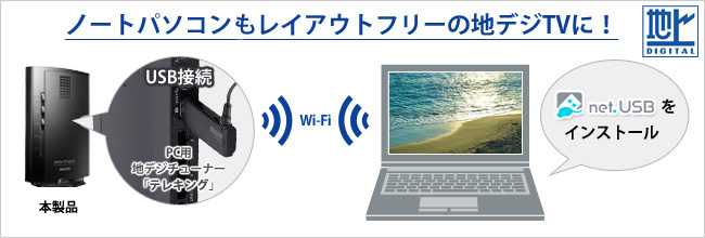 ノートパソコンもレイアウトフリーの地デジTVに！