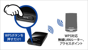 WPSボタンを押すだけの簡単設定！