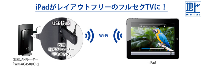 iPadがレイアウトフリーのテレビに