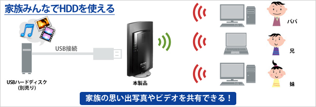 USBハードディスクを家族で共有する