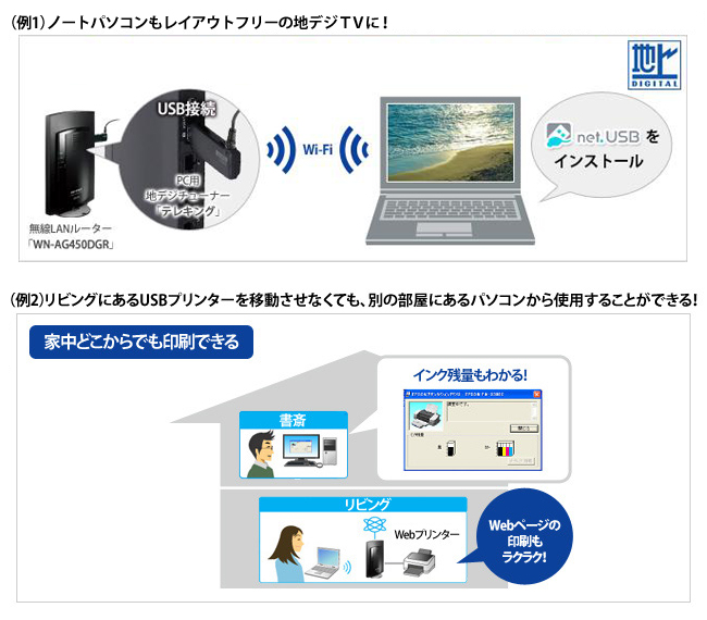 家中どこでも印刷・アンテナを気にせずTV視聴のイメージ