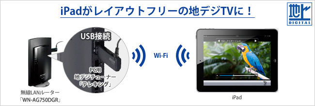 iPadがレイアウトフリーの地デジTVに！