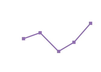 消費生活センターに寄せられたアダルトサイトに関する相談数推移