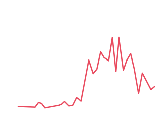 フィッシング詐欺の発生状況平成27年2月12日警察庁の情報より