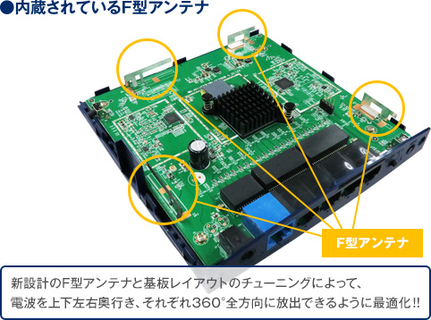 内蔵されているF型アンテナ