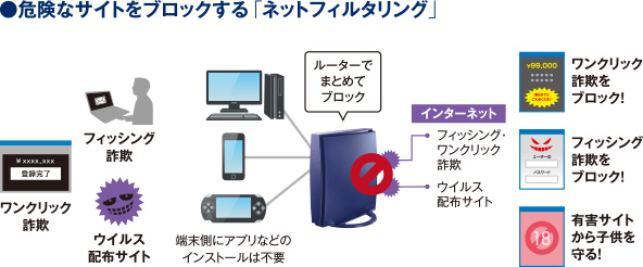 危険なサイトをブロックする「ネットフィルタリング」