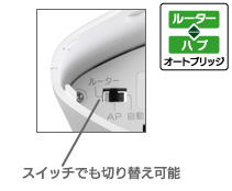 ルーター／ハブモード自動切り替え「オートブリッジ」機能搭載