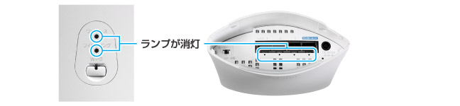 夜間、ランプの点滅も気にならない！