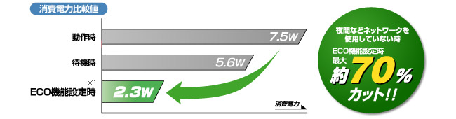 消費電力比較値