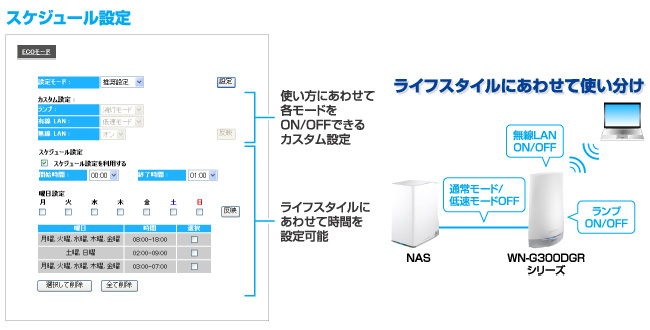 ライフスタイルにあわせて設定可能！