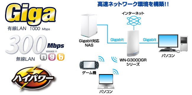 高速ネットワーク環境を構築！！