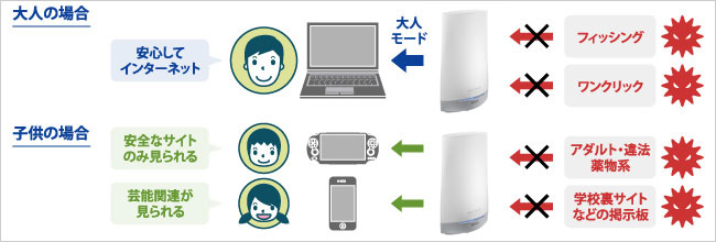 インターネットの出入り口「ルーター」でフィルタリング